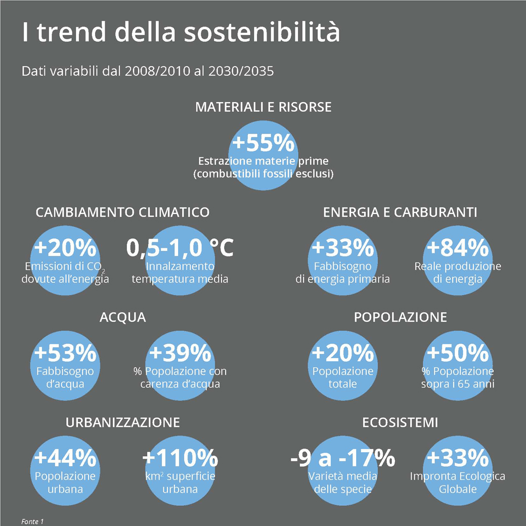 Sustainable Trends.01.Marco.Capellini.01
