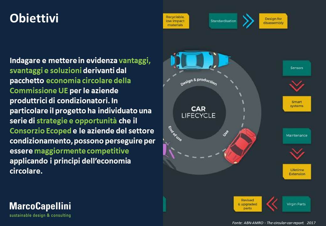 capellini_marco_economia_circolare_ecoped2